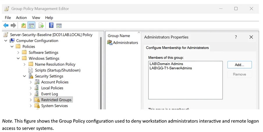 Group Policy Restricted Groups configuration locking server local admins